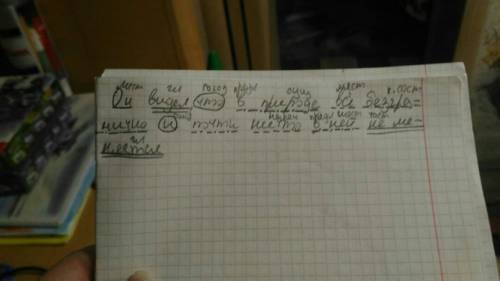 Синтаксический разбор предложения он видел , что в природе всё безгранично и почти ничто в ней не ме