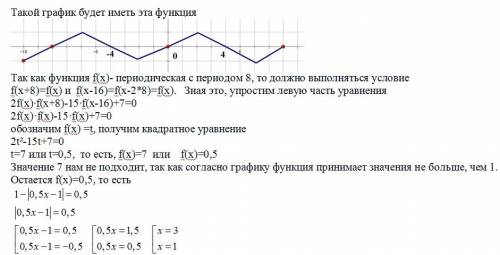 Функция f(x) определена на всей числовой прямой, является нечетной, периодической с периодом 8, и на