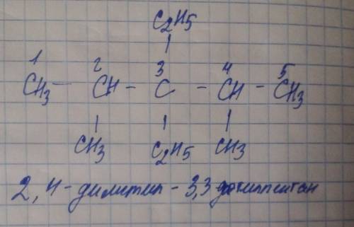 Составьте структурную формулу ундекана 2,4-диметил-3,3-диэтилпентан