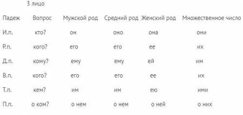 Просклонять местоимение 3 лица по падежам