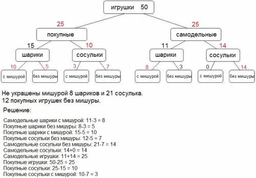 1. решите использую круги эйлера. в новогоднем концерте участвовали 75 . 10 из них читают стихи, 40-