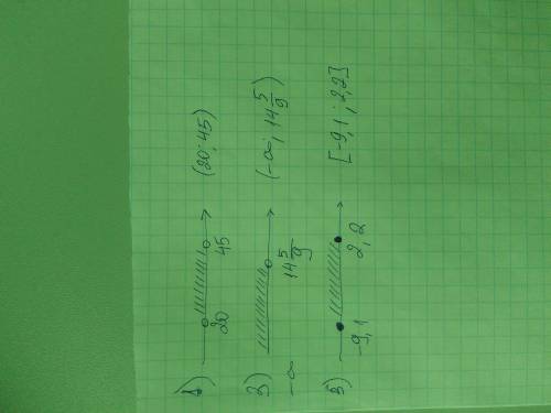 Запишите символически числовой промежуток 1)от 20 до 45 3) от минус бесконечности до 14 целых 5\9 5)