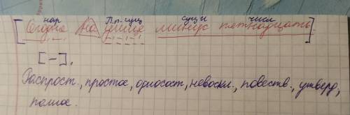 Какой будет синтаксический разбор у предложения : сегодня на улице минус пятнадцать?