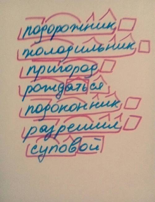 2. определить образования слов. подорожник, холодильник, пригород, рождаться, подоконник, разрешил,