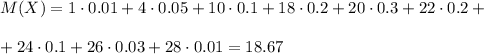 M(X)=1\cdot0.01+4\cdot 0.05+10\cdot 0.1+18\cdot0.2+20\cdot 0.3+22\cdot 0.2+\\ \\ +24\cdot 0.1+26\cdot 0.03+28\cdot 0.01=18.67