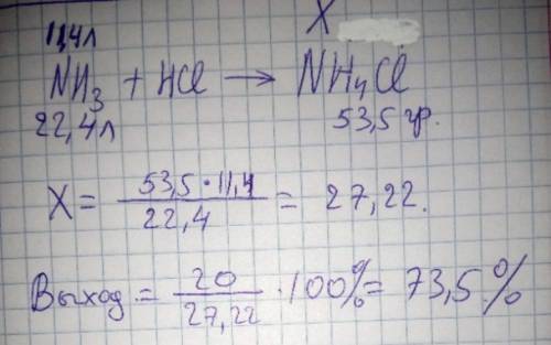 При взаимодействии 11,4л аммиака nh3 с соляной кислотой hcl получили 20г nh4cl вычислите массовую до