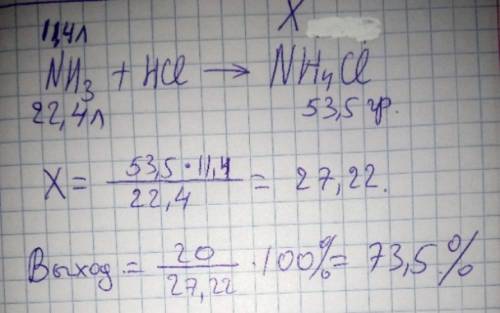 11.2 литров аммиака(nh3) смешали с соляной кислотой(hcl) и получили 20 грамм nh4cl.вычислите массову