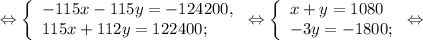 \Leftrightarrow \left \{ \begin{array}{lcl} {{-115x-115y=-124200,} \\ {115x+112y=122400;}} \end{array} \right.\Leftrightarrow\left \{ \begin{array}{lcl} {{x+y=1080} \\ {-3y=-1800;}} \end{array} \right.\Leftrightarrow