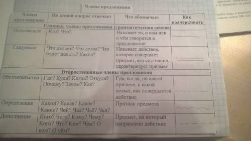 Надо разобрать предложение по синтаксическому разбору. стеной стоит пшеница золотая по сторонам доро