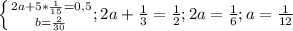 \left \{ {{2a+5* \frac{1}{15} =0,5} \atop {b= \frac{2}{30} }}; 2a+ \frac{1}{3} = \frac{1}{2}; 2a = \frac{1}{6} ; a= \frac{1}{12}