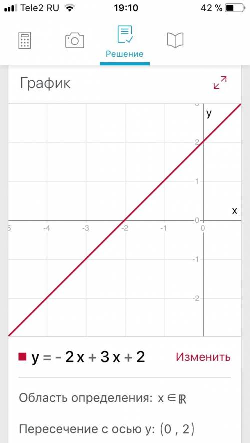 Постройте график функции y=-2x+3x+2