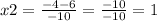 x2 = \frac{ - 4 - 6}{ - 10 } = \frac{ - 10}{ - 10} = 1