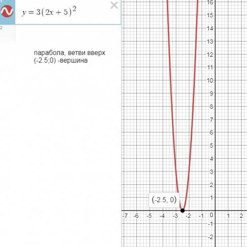 Постройте график 1)y= -2x в квадрате +1 2)y=3(2x+5)в квадрате 99