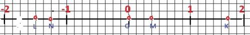 Изобразите координатную ось ,выбрав удобный единичный отрезок и отметьте на ней точки о(0),м(3/8),n(