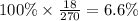 100\% \times \frac{18}{270} = 6.6\%