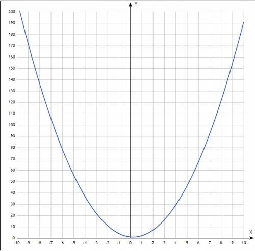 Найдите координаты вершины параболы y=2x^2-x+1