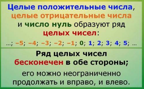 Какие целые числа на координатной прямой лежат между числами -3,2 и 1,8