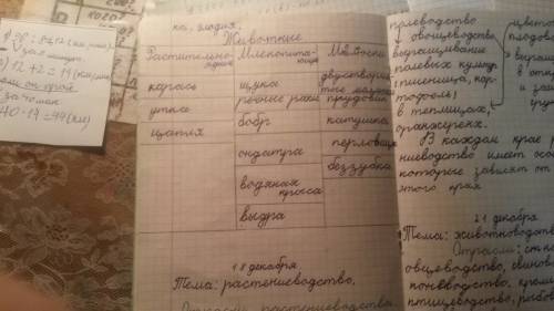 Как обитатели водоёмов при к своей среде? заполнить таблицу. 4 класс