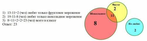 Внашем классе 19 человек любят шоколадное мороженное, 13 - фруктовое. двое не любят мороженное, 11 ч