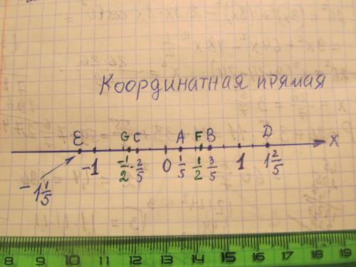 50 ! желательно с рисунком! отметьте на координатной прямой точки: a(1/5) b(3/5) c(-2/5) d(1 2/5)