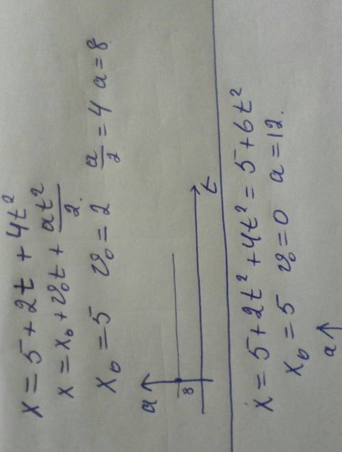 9. матеріальна точка рухається згідно з закономх = 5 +2t²+4t². користуючись рівнянням ви-значить поч