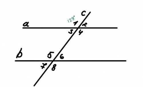 Две параллельные прямые пересечены секущей. один из восьми образовавшихся углов равен 129 градусам.