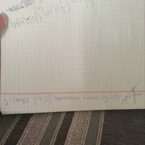 На одной координатор плоскости постройте график функций 1) y = (x+4)2; 2) y= (x-5)2; 3) y= (x - 1,5)