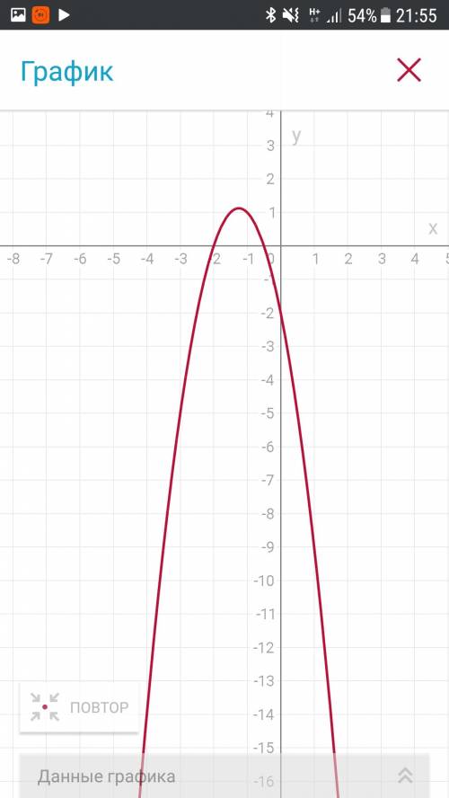 Постройте график функции 1) y = х^2 + 2x - 3; 3) y = -2x^2 - 5x -2 , !