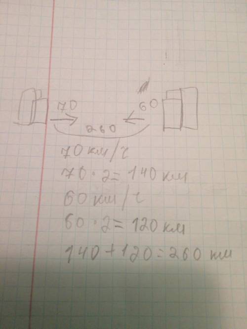 Из двух городов на встречу друг другу одновременно выехали автомобиль и автобус.скорость автомобиля