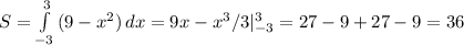 S= \int\limits^3_{-3} {(9-x^2)} \, dx =9x-x^3/3|^3_{-3}=27-9+27-9=36