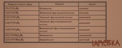 Составьте структурную формулу этилового эфира уксусной кислоты, и этилового эфира масленой кислоты