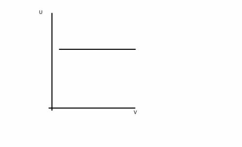 Какой график выражает зависимость внутренней энергии одноатомного идеального газа данной массы от ег
