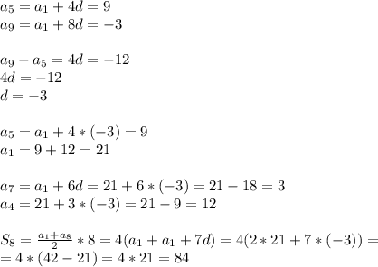 a_5=a_1+4d=9 \\ a_9=a_1+8d=-3 \\\\a_9-a_5=4d=-12 \\4d=-12\\d=-3 \\\\ a_5=a_1+4*(-3)=9 \\a_1=9+12=21 \\\\a_7 =a_1+6d=21+6*(-3)=21-18=3 \\a_4=21+3*(-3)=21-9=12 \\\\ S_8=\frac{a_1+a_8}{2}*8=4(a_1+a_1+7d)=4(2*21+7*(-3))=\\=4*(42-21)=4*21=84