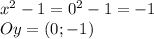 x^2-1=0^2-1=-1\\&#10;Oy=(0;-1)