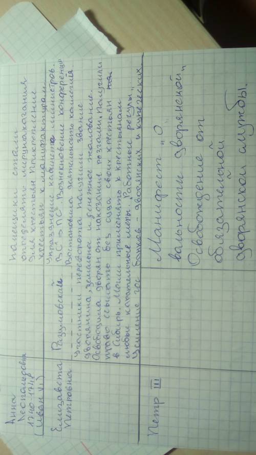 Таблица: кто/годы правления/кто поддержал/основное содержание правления/итоги екатерина 1 петр 2 анн