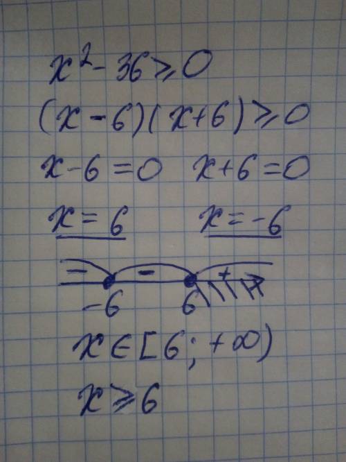 Укажите решение неравенства x²-36≥0