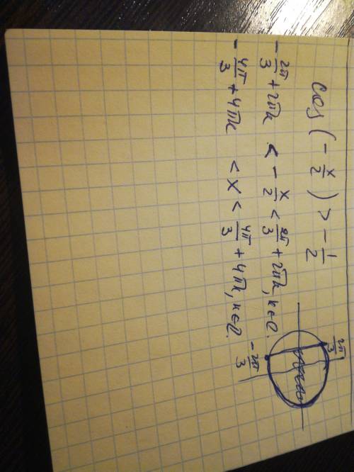 Cos(-x/2)> -1/2 решить неравенство