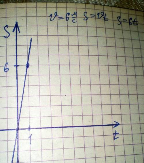 С20 . легкая. желательно с чертежом. вся информация на доске нужно найти путь и время если удобно пи