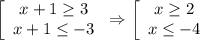 \left [\begin{array}{ccc}x+1 \geq 3\\ x+1 \leq -3 \end{array}\right \Rightarrow \left [\begin{array}{ccc}x \geq 2\\ x \leq -4 \end{array}\right