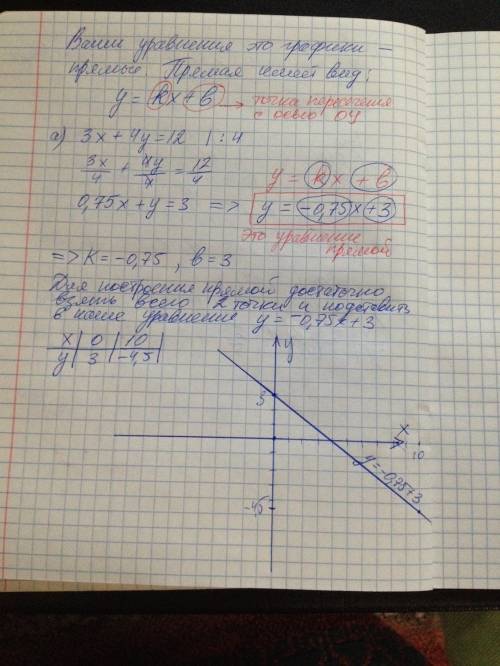 Определить параметры k и b и построить прямые: а) 3x + 4y = 12; б) 3x - 4y = 0; в) 2x + 5 = 0; г) 2x