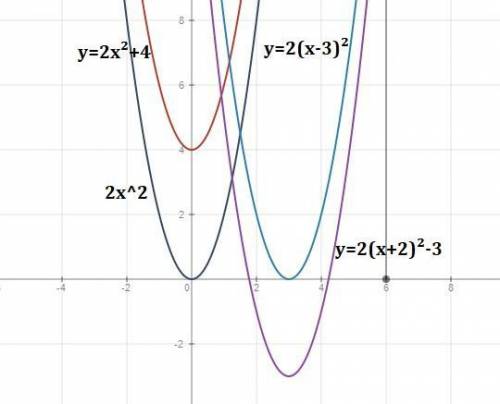 Постройте в одной системе координат графики функции y=2x²; y=2x²+4; y=2(x-3)²; y=2(x+2)²-3. с рисунк