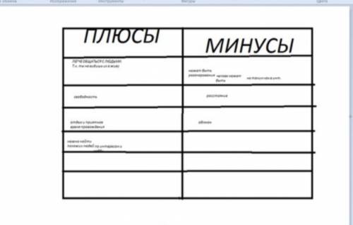 Таблица : + и - интернет общения. 6 класс. обществознание . 15