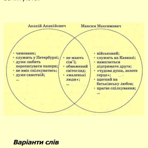 60 ів. зарубіжна література. порівняльна характеристика акакія акакійовича і максима максимовича.