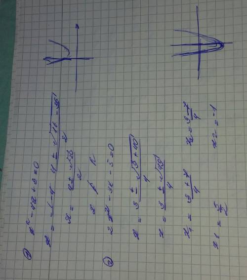 Отправите число корней уравнений а)х²-4х+9=0. б)2х²-3х-5=0