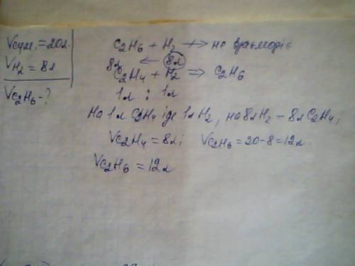 На суміш етану і етену об'ємом 20 л подіяли воднем об'ємом 8 л . обчисліь вміст етану у складі почат