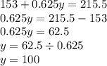 153 + 0.625y = 215.5 \\ 0.625y = 215.5 - 153 \\ 0.625y = 62.5 \\ y = 62.5 \div 0.625 \\ y = 100