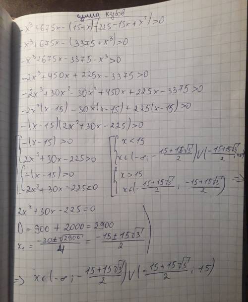 X^3+675x-(15+x)(225-15x+x^2)> 0 решить неравенство