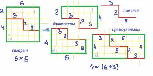 Квадрат с длинной стороны 6см разрезали на 2 части по ломаной из трёх звеньев а затем из полученных