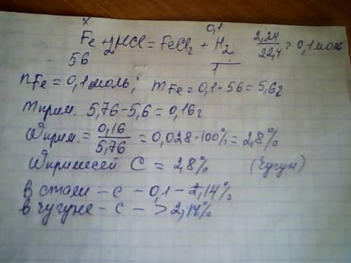 Образец железного сплава массой 5,76 г растворили в соляной кислоте при этом выделилось 2,24 л газа(