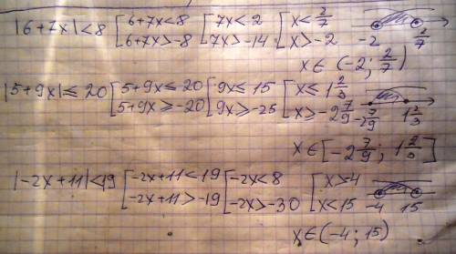 Тема: решение линейных неравенств, содержащих переменную под знаком модуля найдите наибольшее и наим